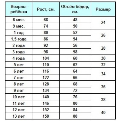 Плавки Arena FRIENDS AQUA NAPPY (003797-310) розмір 6M