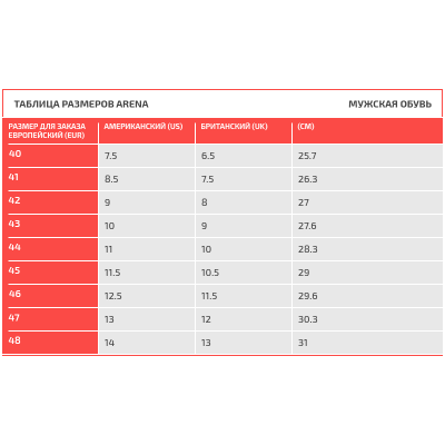Тапочки для басейну Arena BRUNO (004372-103) розмір 40